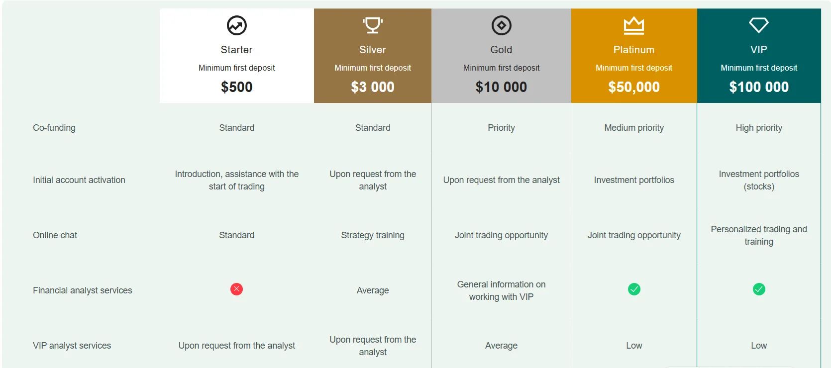 Reviewing LunarCapital Broker: Is It a Scam or Legit?: image-2